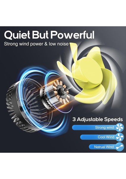 USB Araba Soğutma Fanları Arka Sandık Çift Head Araba Fanları Için 3 Hız 3 Hız 360 ° Döner Araç Arka Kapı Döküm Fanları (Yurt Dışından) fırsatları