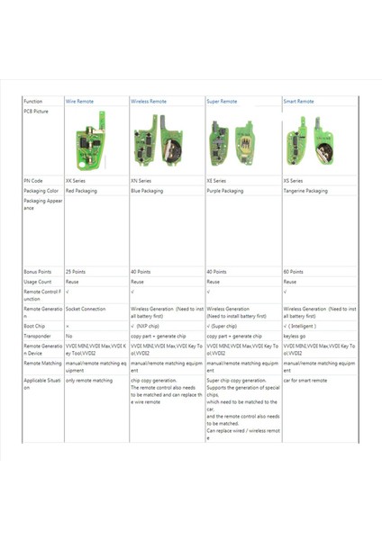 Xhorse Için 3x XKHY05EN Evrensel Tel Uzak Fob 3 Düğmeleri Vvdı Anahtar Aracı Için Hyundai Style Için (Yurt Dışından) fiyatları