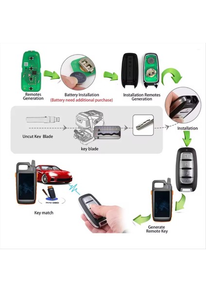 Xhorse XSCH01EN XM38 Evrensel Akıllı Anahtar Araba Uzaktan Kumanda Anahtarı 4 Düğmeler Car Tayı Tray Telefi 8A 4d (Yurt Dışından) fırsatları