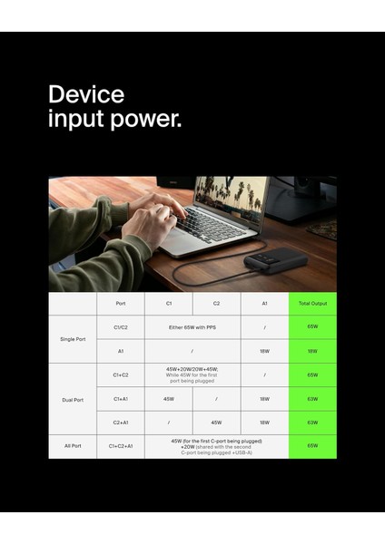 Boostcharge 3 Portlu Dizüstü Powerbank 20K, Usb-C ve Usb-A Portları, Hızlı Şarj Usb-C Güç Dağ indirimleri