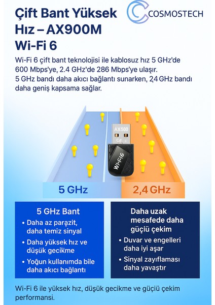 AX900 Wifi 6 & Bluetooth 5.4 USB Adaptör – 900 Mbps Çift Bant 2.4g/5g Kablosuz Alıcı, Sürücüsüz, WIN10/WIN11 Uyumlu