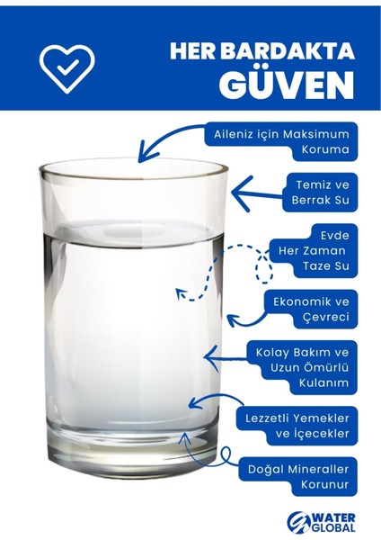 Çift Akışlı Su Arıtma Cihazı | 100GPD Ro Sistem | Ters Ozmoz | Slim Kasa (Üreticiden)