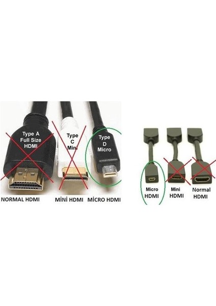 Micro HDMI To HDMI Dönüştürücü Adaptör – Tablet, Kamera, Laptop, Tv Uyumlu fiyatları