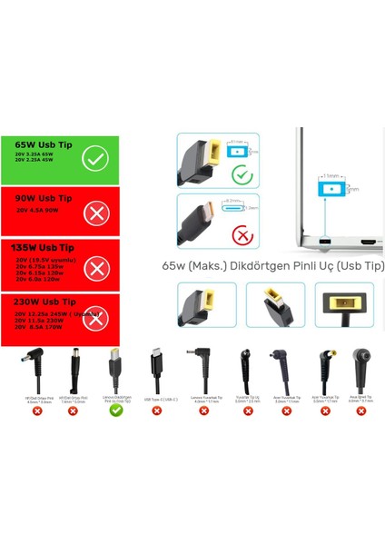 Lenovo Thinkpad Edge E565 Uyumlu Adaptör Şarj Cihazı Aleti fiyatları