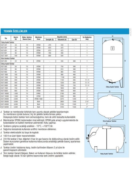 Kgt 24Y, 24 Lt - 10 Bar Yatay Genleşme Tankı fiyatları
