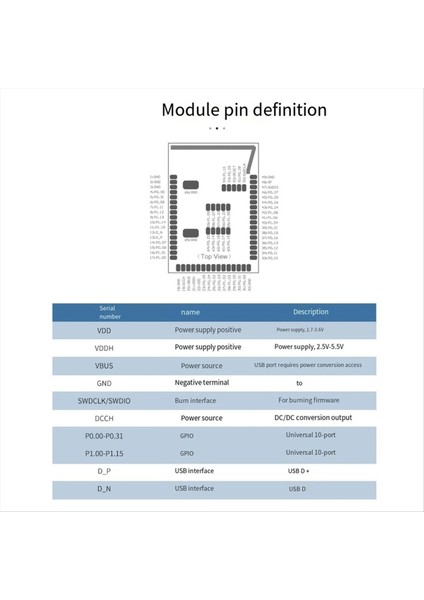 Nordic NRF5340 Performanslı Bluetooth 5.3 Modül Adaptör Kartı Düşük Güçlü Çift Çekirdekli Bluetooth Modülü MS45SF1 (Yurt Dışından) fırsatları