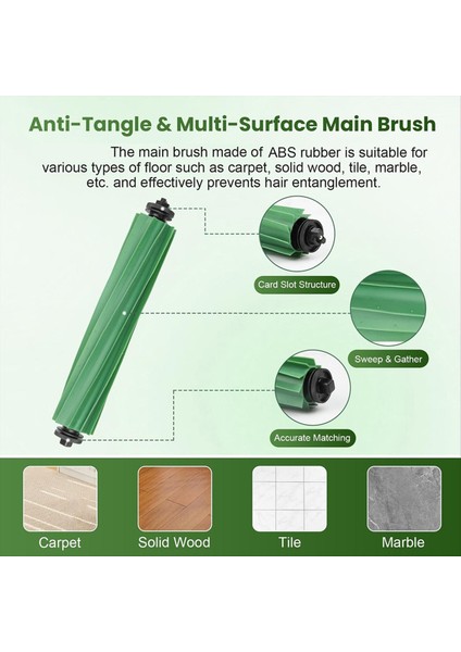 Irobot Roomba Için 205 Dustcompactor Vac / Combo Yedek Parçalar Aksesuarlar Ana Yan Fırça Hepa Filtre Mop Bez (Yurt Dışından) fırsatları