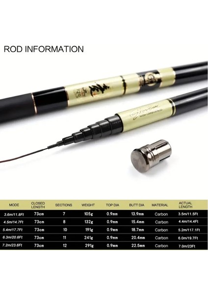 Hafif Karbonfiber Teleskobik Olta modelleri