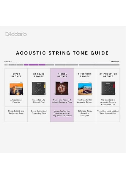 D'addario NB1152 Akustik Gitar Tel Seti, Nickel Bronze, Custom-Lite modelleri