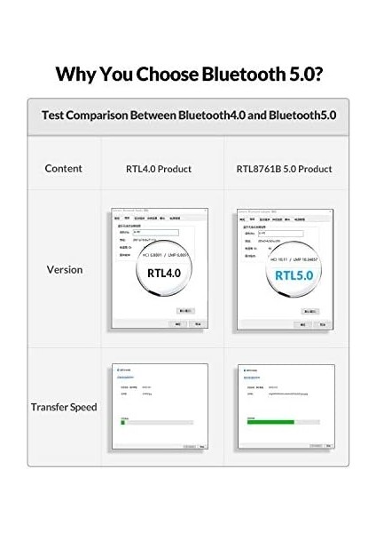 Auelek Bluetooth Adaptör USB 5.0, Mini Kablosuz Dongle Desteği Pc Laptop Windows 10/8/7 Sistem Bluetooth Kulaklık, Klavye, Fare, Hoparlör, Xbox Oyun Kontrolörü Için Siyah (Gereken Sürücü) fiyatları