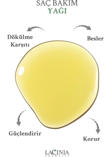 Saç Bakım Yağı 190 ml fırsatları