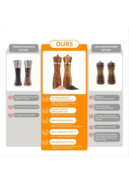 Ahşap Tuz ve Karabiber Öğütücü Seti Biber Öğütücü Kılavuzu, Ayarlanabilir Kaba, Tuz ve Karabiber Tepsisi, Kaşık (Yurt Dışından) fiyatları