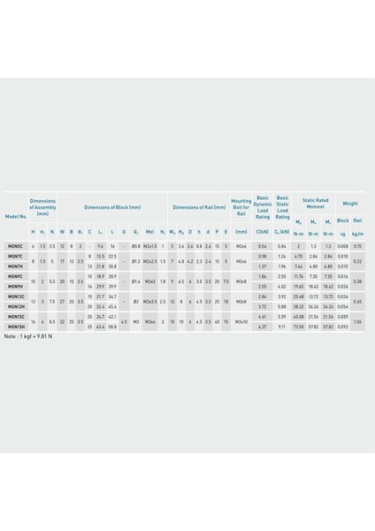 1pcs 7mm Doğrusal Kılavuz Minyatür Rail Mgn7 150MM Doğrusal Rayı ve 1 Pcs MGN7H Minyatür Ray Sürücüsü (Yurt Dışından) fiyatları