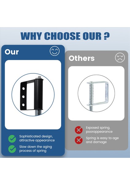 Ağır Hizmet Tipi Kapı Tekerleği, Yay Yüklü Kapı Tekerleği, Ahşap Kapı ve Çit Için Döner Kapı Tekerleği 220LBS Kapasite (Yurt Dışından) indirimleri