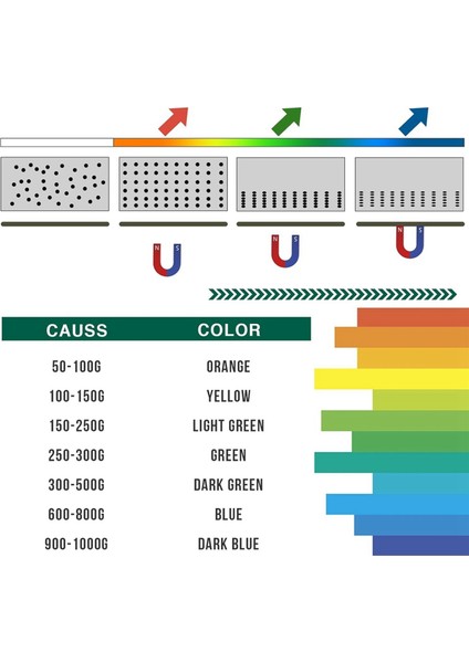 Manyetik Izleme Filmi, Bilimsel Projeler Için 6ınchx 4inch Manyetik Alan Izleyici, Yeniden Kullanılabilir ve Otomatik Kurtarma (Yurt Dışından) fiyatları
