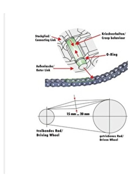Hhs Drylube Kuru Zincir Yağlayıcı 400 ml Asgari Kir Tutma Özelliği ile Mükemmel Koruma modelleri