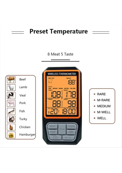 4 Prob Arka Işığı LCD Ekran 100M Kablosuz Aralık Dijital Mutfak Pişirme Barbekü Fırın Termometresi Alarmlı (Yurt Dışından) indirimleri