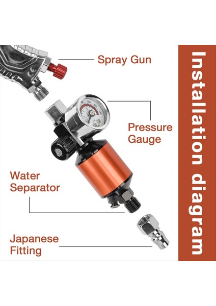 Hava Filtresine Sahip Integral Hava Regülatörü Sprey ve Pnömatik Aletler Için Sıralı Ağır Hizmet Tipi Hava Basıncı Regülatör Kiti (Yurt Dışından) fırsatları