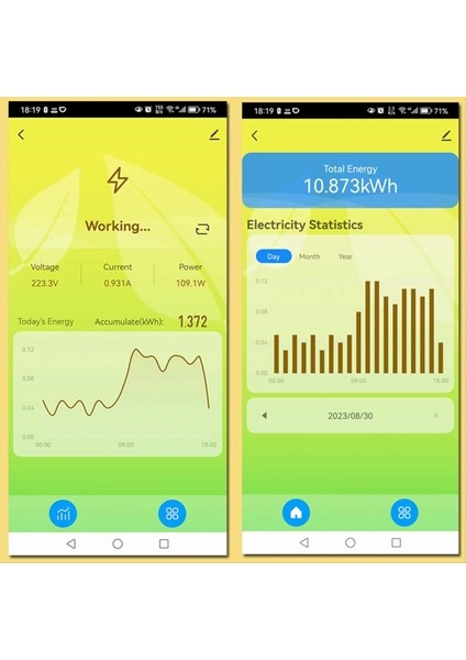 Mevcut Transformatör Sensörü Kelepçesi 80A Enerji Ölçer, 2ch (Yurt Dışından) indirimleri