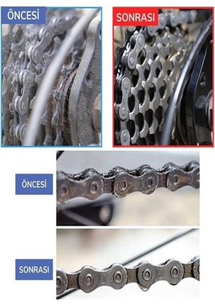 Bisiklet Zincir Temizlik Seti - Hızlı, Kolay ve Etkili Temizlik Çözümü (Aparat ve Fırçalar) fırsatları