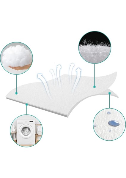 Terry Pamuklu Sıvı Geçirmez Fitted Yatak Koruyucu Alez - Tek & Çift Kişilik, Bebek & Çocuk fırsatları