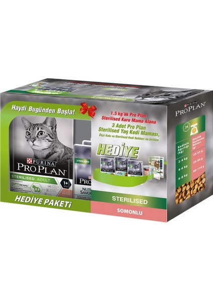 1,5 Kg Str+(3X85 Gr Pp Pouch) Salmon&Tuna