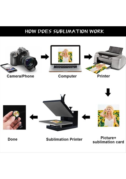 Süblimasyon Boş Alüminyum Çıkartmalar Diy Düğmesi Rozet Kiti Rozet Tutucu Için Diy Düğmesi Rozet Kiti Isı Transferi Alüminyum Sayfası (Yurt Dışından) fırsatları