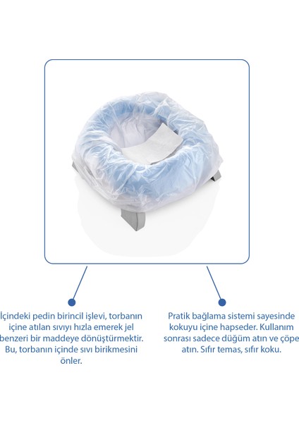 Portatif Lazımlık Yedek Poşeti 20'li – Süper Emici Pedli, Tek Kullanımlık ve Hijyenik Bebek Lazımlık Torbası fiyatları