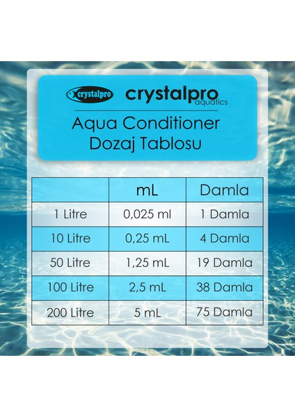 Aqua Conditioner 125ml Akvaryum Su Düzenleyici - Çeşme Suyu Klor Amonyak Ve Ağır Metal Giderici indirimleri