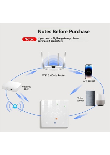 Tuya Wifi Akıllı Ev Zemin Isıtma Akıllı Anahtar Sıcaklık Kontrolü Su/elektrik Zemin Isıtma Gaz Kazanı Siyah (Yurt Dışından) indirimleri