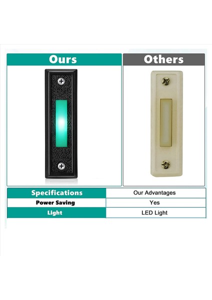 20PCS Kablolu Kapı Zil Düğmesi LED Işık Kapı Zili Halka Düğmesinin Değiştirilmesi Duvara Bağlı Kapı Açıcı Anahtarı (Yurt Dışından) modelleri