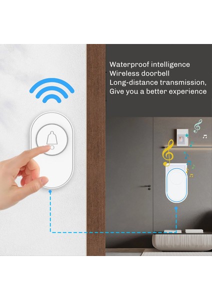 433MHZ Kablosuz Kapı Zili Su Geçirmez Akıllı Ev Kapı Zili Kiti Gece Görüşü Floresan Yüzük Flaş Alarmı Abd (Yurt Dışından) modelleri
