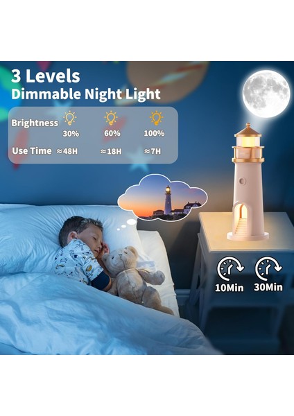 Deniz Feneri Ay Projeksiyonlu Bluetooth Hoparlörlü 3 Kademeli Kablosuz Masa Gece Lambası modelleri