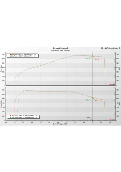 Karbon Fiber Hava Filtresi Sistemi (Gloss Finish) – Bmw M5 (G90 / G99) modelleri