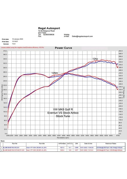 Karbon Intake Kit - Vw Golf Mk8 Gtı / R- Cupra Vz2- Audi S3 8y - Vw Golf R 2.0 Tfsı modelleri