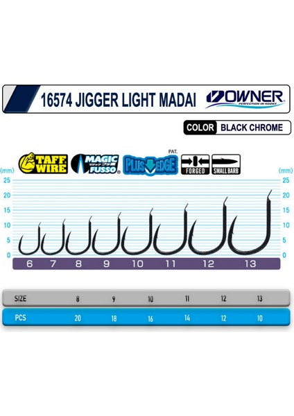 16574 Jigger Light Iğne fiyatları