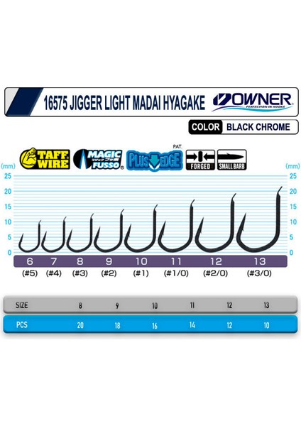 16575 Jigger Light Madai Hayagake fiyatları