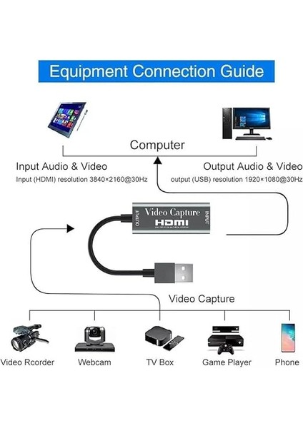 HDMI 1080P 4K 30Hz Video Capture Görüntü Yakalama Kartı (Usb 2.0 Girişli) fırsatları