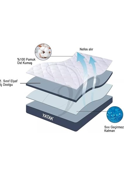 HOME%100 Pamuklu Kapitone, Fitted Full Kenar, Sıvı Geçirmez, Tek, Çift Kişilik Bebek Yatak Koruyucu Alez (Beyaz, 90X190) indirimleri