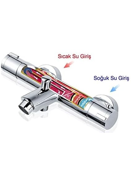 Termostatik Banyo Bataryası KTB101 modelleri