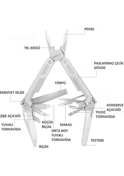 WP382002 15 In 1 Çok Fonksiyonlu Profesyonel Pense Seti + Taşıma Kılıfı modelleri