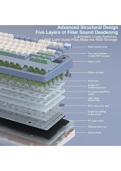 F75 Mekanik Rgb Tkl Reaper Switch Kablosuz Makrolu Hot Swap Klavye Pastel modelleri