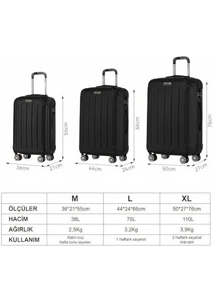 Scorpion Abs Valiz Seti 3’lü – Kabin Boy, Orta Boy, Büyük Boy – 360° Çift Tekerlek – Darbeye Dayanıklı Sert Bavul – Hafif & Güvenli Kilit Sistemi fiyatları