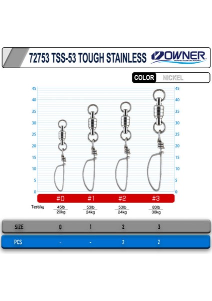 72753 Tss-53 Tough Stainless fiyatları