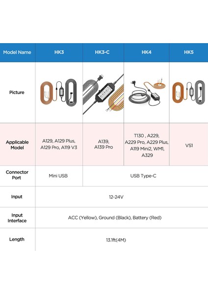 Hk3-C Araç Kamerası Için Type-C Park Modu Bağlantı Kiti Kablosu A139 / A139 Pro Modelleri Için modelleri
