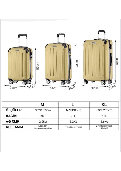 Abs Valiz Seti 3’lü – Kabin Boy, Orta Boy, Büyük Boy – 360° Çift Tekerlek – Darbeye Dayanıklı Sert Bavul – Hafif & Güvenli Kilit Sistemi