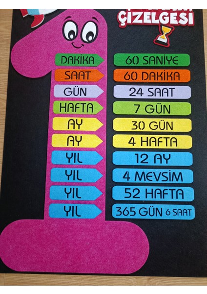 Zaman Çizelgesi Panosu Fuşya, Keçe Eğitim Materyali modelleri