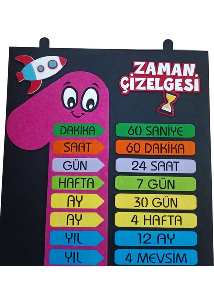 Zaman Çizelgesi Panosu Fuşya, Keçe Eğitim Materyali fırsatları