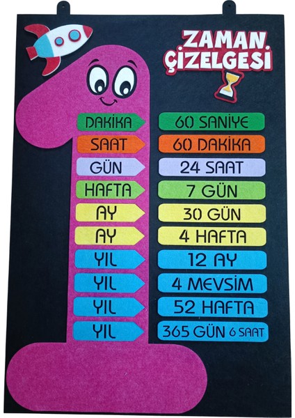 Zaman Çizelgesi Panosu Fuşya, Keçe Eğitim Materyali indirimleri