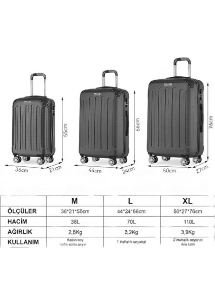 Valiz Seti 3’lü – Kabin Boy, Orta Boy, Büyük Boy – 360° Çift Tekerlek – Darbeye Dayanıklı Sert Bavul – Hafif & Güvenli Kilit Sistemi